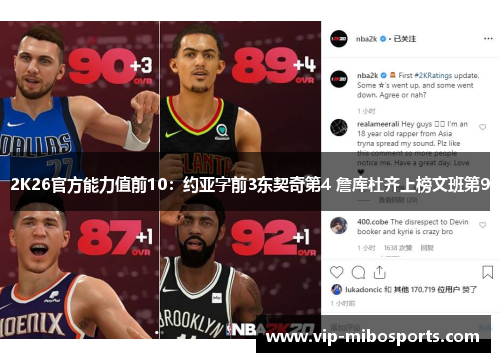2K26官方能力值前10:约亚字前3东契奇第4 詹库杜齐上榜文班第9
